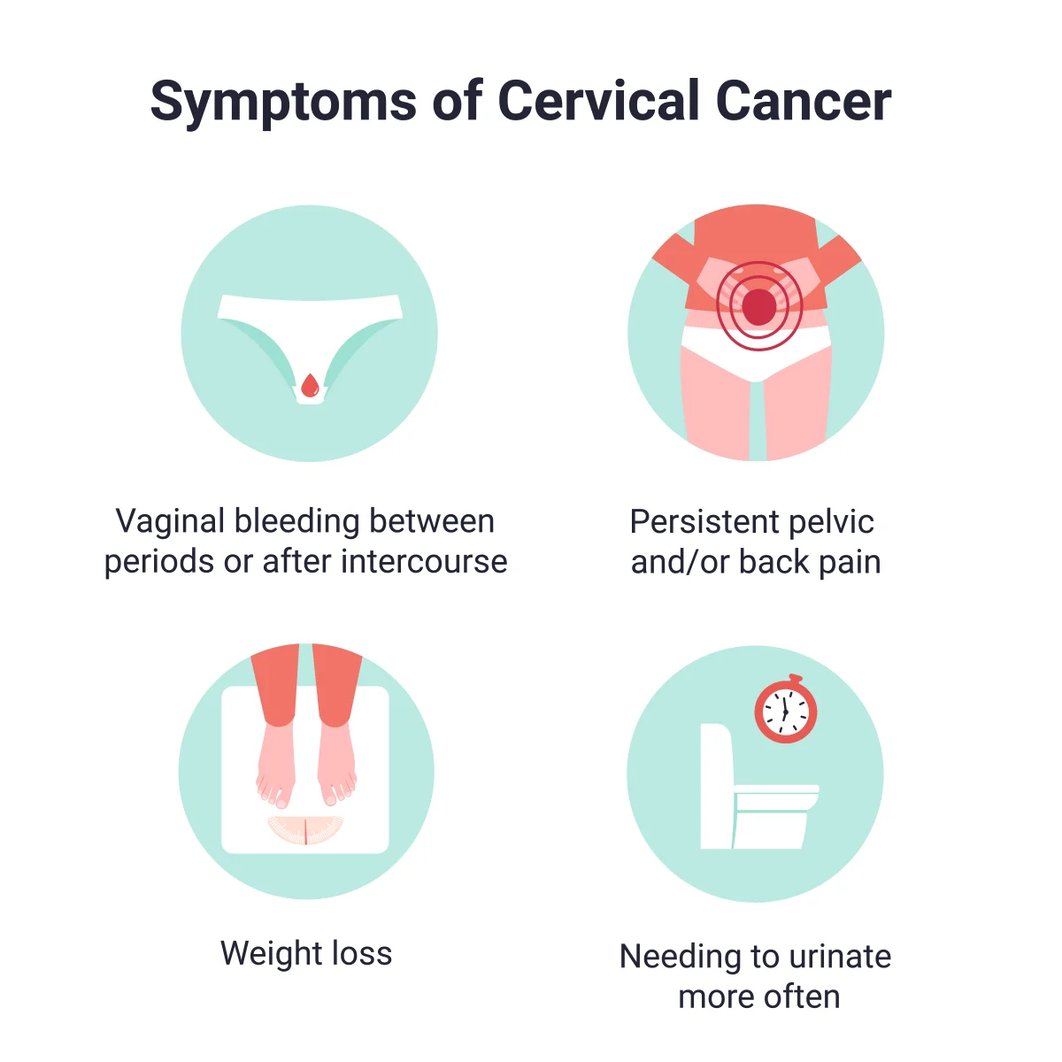 Image shows symptoms of cervical cancer.
